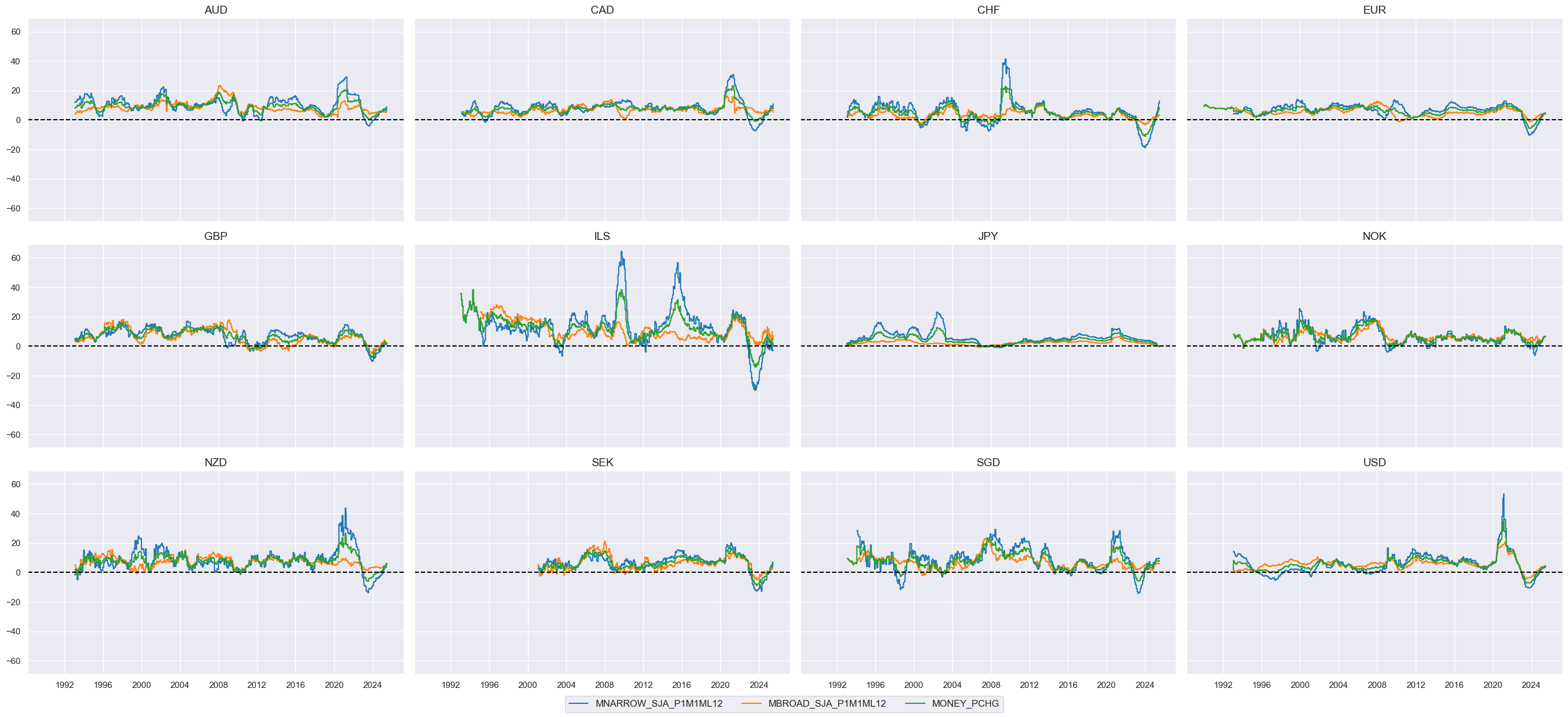 https://macrosynergy.com/notebooks.build/trading-factors/cross-country-sectoral-equity-strategy/_images/8779d01e886de2041aac4b076724f0f536f62ee8d870e3f1de43ed34fc637a80.png