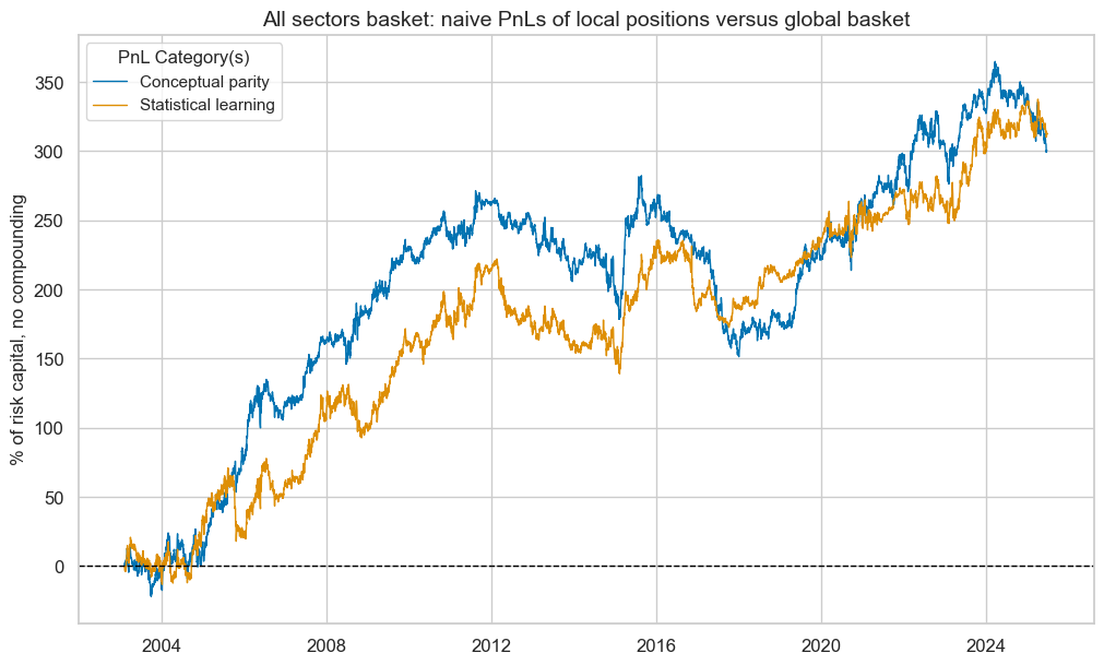 https://macrosynergy.com/notebooks.build/trading-factors/cross-country-sectoral-equity-strategy/_images/87b4c7641ea375c5236ad7785cf66d19b50cbeae4c71dbe35eba792c18962236.png