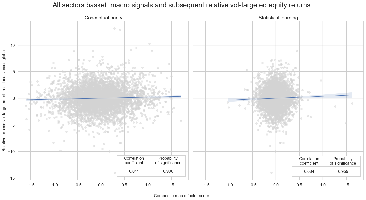 https://macrosynergy.com/notebooks.build/trading-factors/cross-country-sectoral-equity-strategy/_images/8ada4bded8af65f3647a326fc6af7b27729b023c207d5ee138161fe9665d7001.png