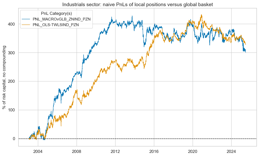 https://macrosynergy.com/notebooks.build/trading-factors/cross-country-sectoral-equity-strategy/_images/97eb5ce7227067801423f28c9f85a6de613793b66cf64ef88e0c7c75959c62f5.png