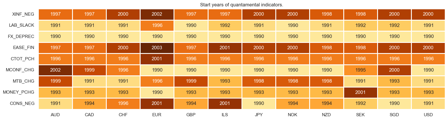 https://macrosynergy.com/notebooks.build/trading-factors/cross-country-sectoral-equity-strategy/_images/98664e2e472bd5a59d76a8f4e8bcea4e8db528d6bd42bd39463c3285dbfcb8a1.png
