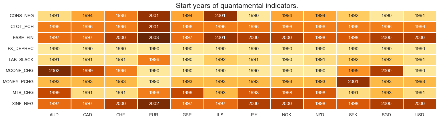 https://macrosynergy.com/notebooks.build/trading-factors/cross-country-sectoral-equity-strategy/_images/9bc103f60070b2450f49b8b715b546442e0c122fb65560cc3c9404679287ac7a.png
