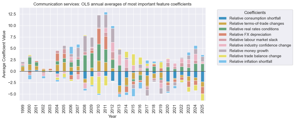 https://macrosynergy.com/notebooks.build/trading-factors/cross-country-sectoral-equity-strategy/_images/a80b38f251a20158fd5cf8b07839626e51c90c5d4d75329aeab89a23566f03af.png