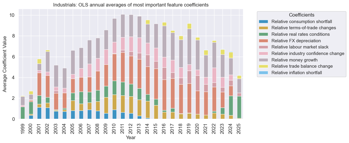 https://macrosynergy.com/notebooks.build/trading-factors/cross-country-sectoral-equity-strategy/_images/b47126800cb2226bf3782bc411bfeba97e59347ca85cdda4756d1e691ddfb739.png