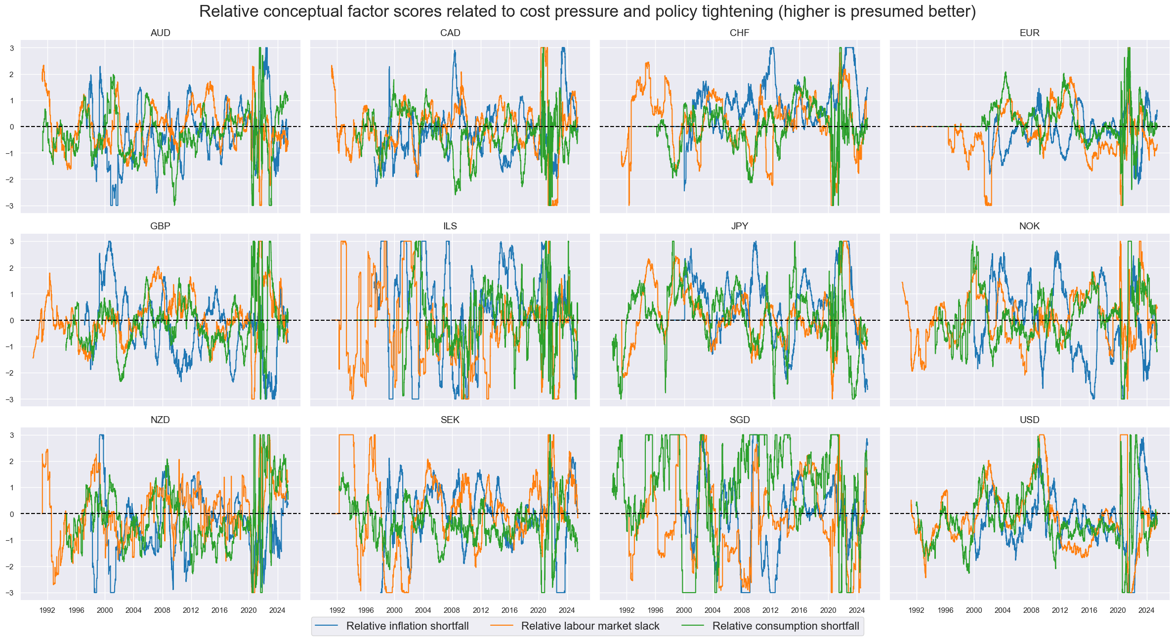 https://macrosynergy.com/notebooks.build/trading-factors/cross-country-sectoral-equity-strategy/_images/b804688ca939c90cfebf7fc06554126679fb71b0bc72a67e6ebe092cab8e305c.png