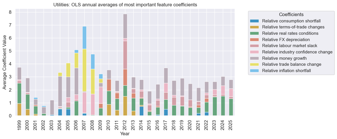 https://macrosynergy.com/notebooks.build/trading-factors/cross-country-sectoral-equity-strategy/_images/bde4bd33902200c965236b21ab0e207047c97d77fb0ef5887f85b7ad480eb690.png