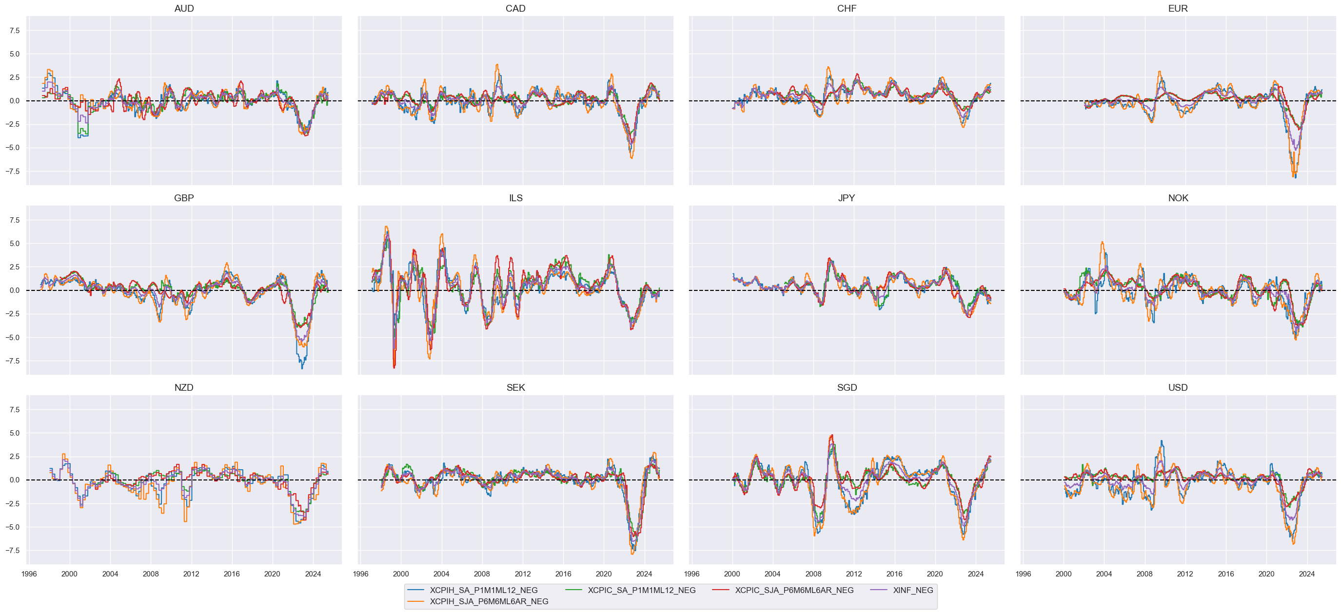 https://macrosynergy.com/notebooks.build/trading-factors/cross-country-sectoral-equity-strategy/_images/bfa5d258929be000ed73cf43fef70596ad411c25c18e8dfe4b32947f814e8573.png