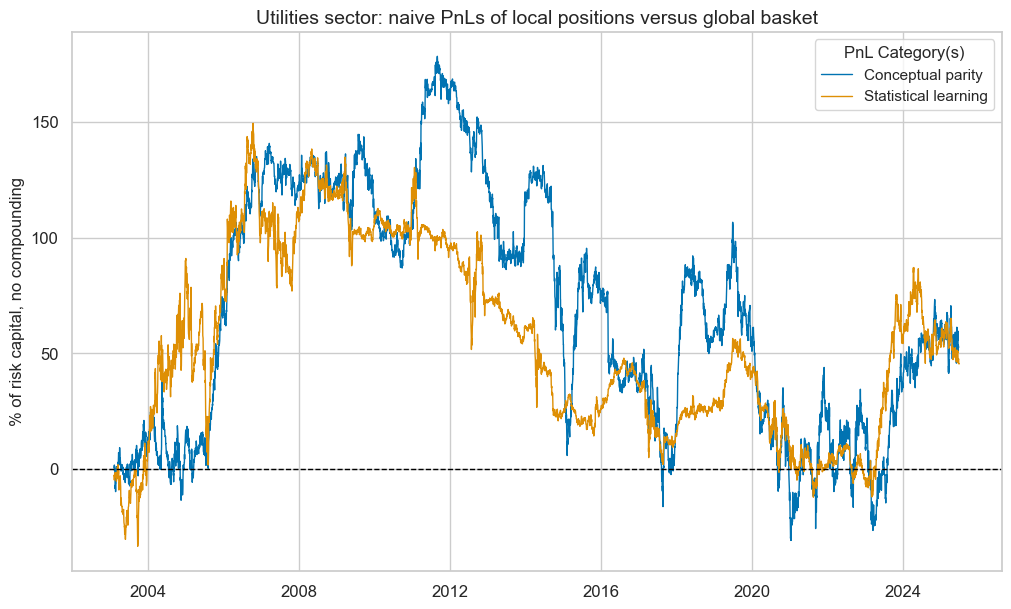 https://macrosynergy.com/notebooks.build/trading-factors/cross-country-sectoral-equity-strategy/_images/d612f69602958cf1e4279bfc3df573fbd5db44f0135972f65509874872a63d87.png