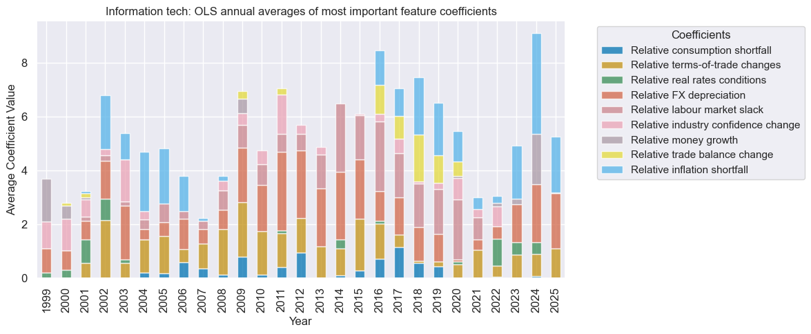 https://macrosynergy.com/notebooks.build/trading-factors/cross-country-sectoral-equity-strategy/_images/dc66557e470ab09eaf9a8659c11cd4a0f6cdd705f3a65051b00a7b0caf7f3ca5.png