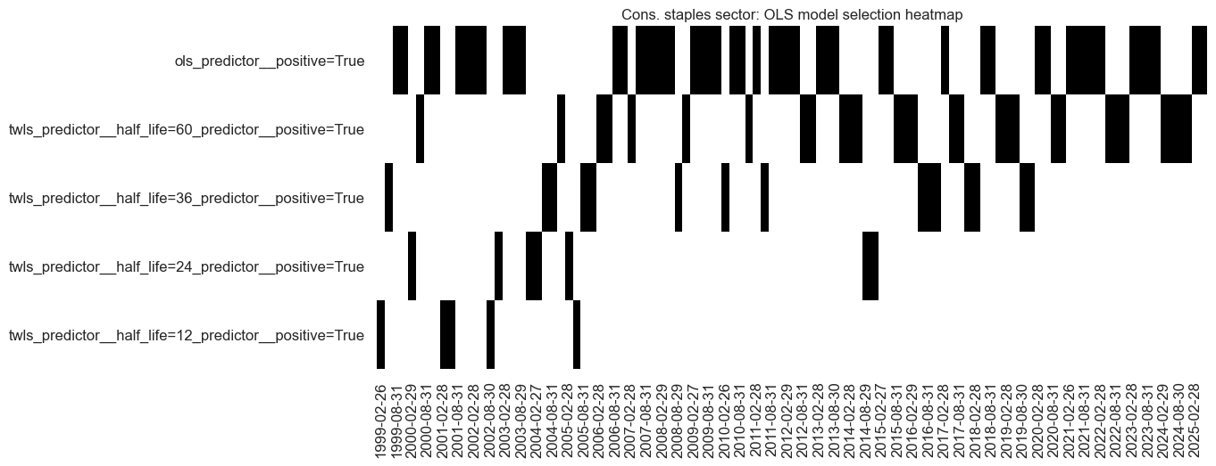 https://macrosynergy.com/notebooks.build/trading-factors/cross-country-sectoral-equity-strategy/_images/df40621e9d5f7c74680fbf62bf24df6f59f2106ebd1fd2ce0b206630a594016a.png