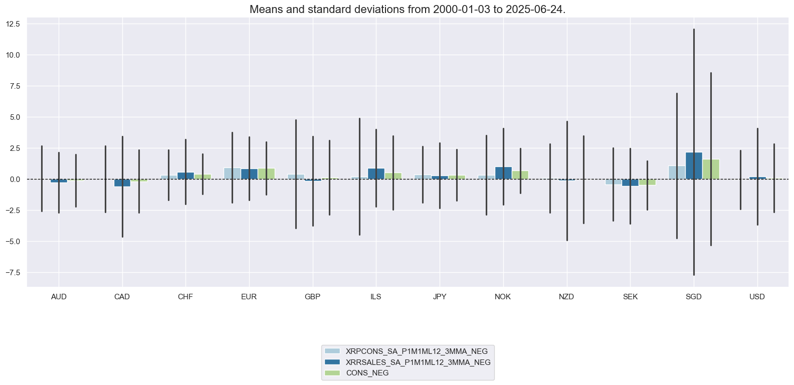 https://macrosynergy.com/notebooks.build/trading-factors/cross-country-sectoral-equity-strategy/_images/e0cc292ecc7a150e52d51266f3c27c47b8be5e41fb1a9a8096c690f347273786.png