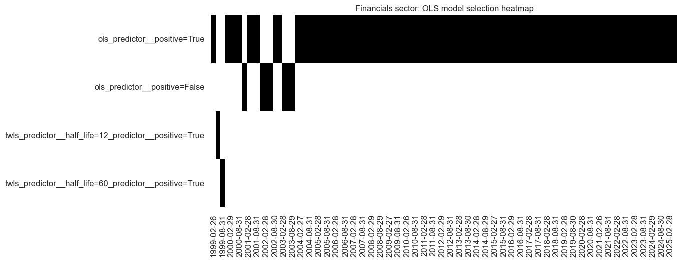 https://macrosynergy.com/notebooks.build/trading-factors/cross-country-sectoral-equity-strategy/_images/e316a7d5c701cb6d223ca23c1f12b6de6fb4ffb0fc681e5f7d4e17021b41ee0c.png