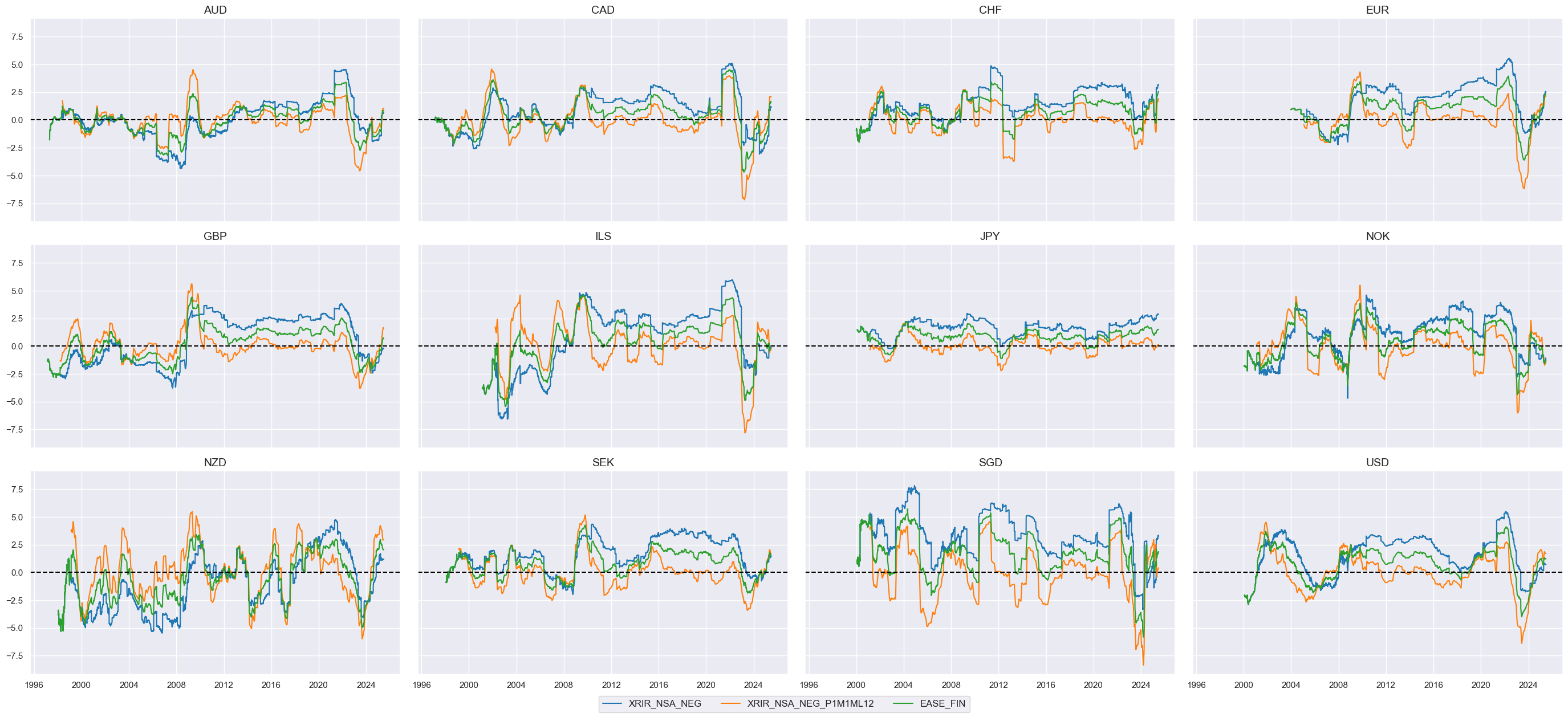 https://macrosynergy.com/notebooks.build/trading-factors/cross-country-sectoral-equity-strategy/_images/ebef17c3356372f99b40adeab657d8cb8e58700028c33019cc1d3da736007f7a.png