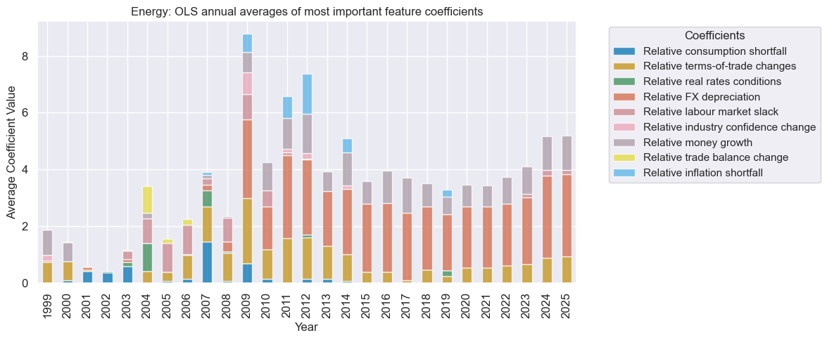https://macrosynergy.com/notebooks.build/trading-factors/cross-country-sectoral-equity-strategy/_images/ec652ff3eef2c6925fca7cdfebb2481d93ecbde638c8d6042f338271ba242666.png