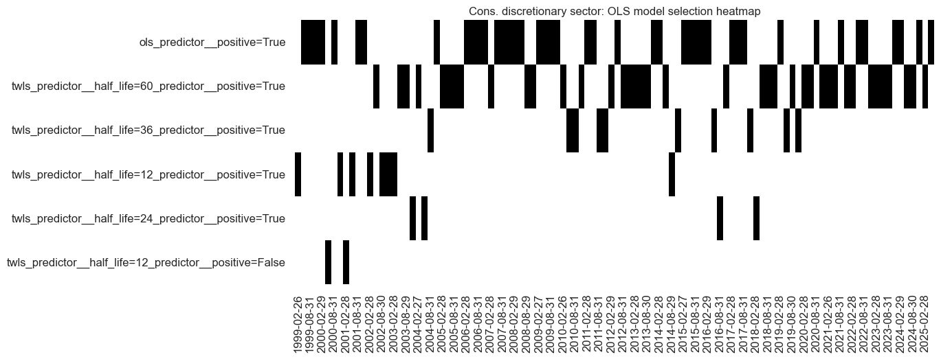 https://macrosynergy.com/notebooks.build/trading-factors/cross-country-sectoral-equity-strategy/_images/ef69cb11c306704ddc7c0bd7a9296b5c2ae10b3a88b4e065718fb38b2e92313b.png