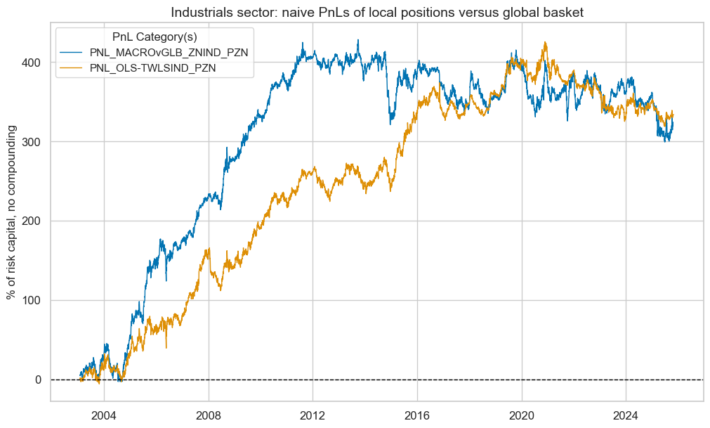 https://macrosynergy.com/notebooks.build/trading-factors/cross-country-sectoral-equity-strategy/_images/f0666b24cc766bce1f99aa3f2397e9606a925490e9b596e70bce63d4578cfb1b.png