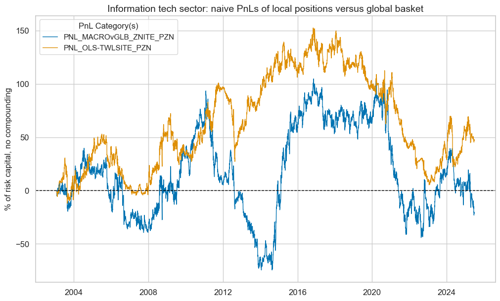 https://macrosynergy.com/notebooks.build/trading-factors/cross-country-sectoral-equity-strategy/_images/fab609ec32696a425c5a6968d4df91216b74dad9381edf08e1dfacb48b262480.png