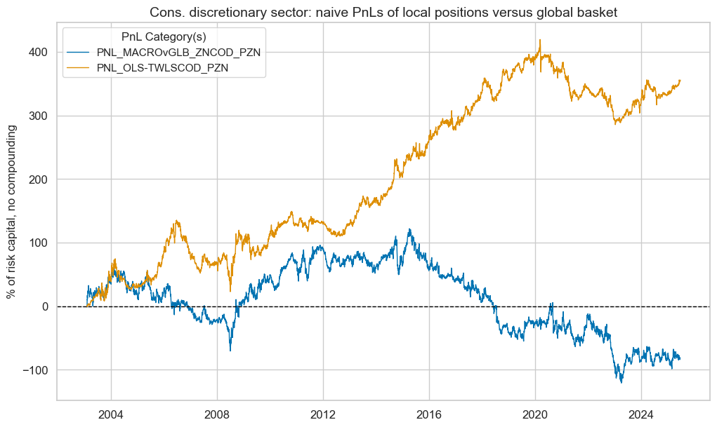 https://macrosynergy.com/notebooks.build/trading-factors/cross-country-sectoral-equity-strategy/_images/ff138dd6919d799222b18ba6b0c5b2fed9a552d19bfa6dee845ad85e6099c9e9.png