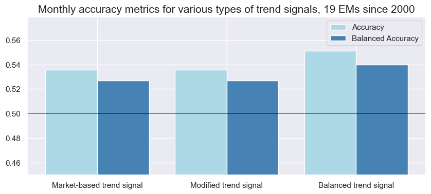 https://macrosynergy.com/notebooks.build/trading-factors/diversified-trend-following-in-emfx/_images/34c92d94575697e6b6fc7b992892100de98dc4cff065f29fc45949cbac046e4e.png