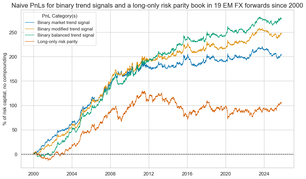 https://macrosynergy.com/notebooks.build/trading-factors/diversified-trend-following-in-emfx/_images/407f269006dd3ec33379a57768467f8f50b5f0365dff8898b642cd9886af4e23.png
