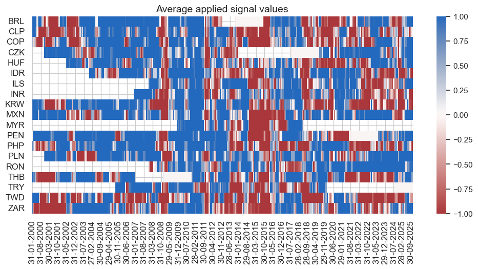 https://macrosynergy.com/notebooks.build/trading-factors/diversified-trend-following-in-emfx/_images/516a9e02784b2aa89b45bdd1da6a3db4a883be60190d1d50cbdcdf16369a38bd.png