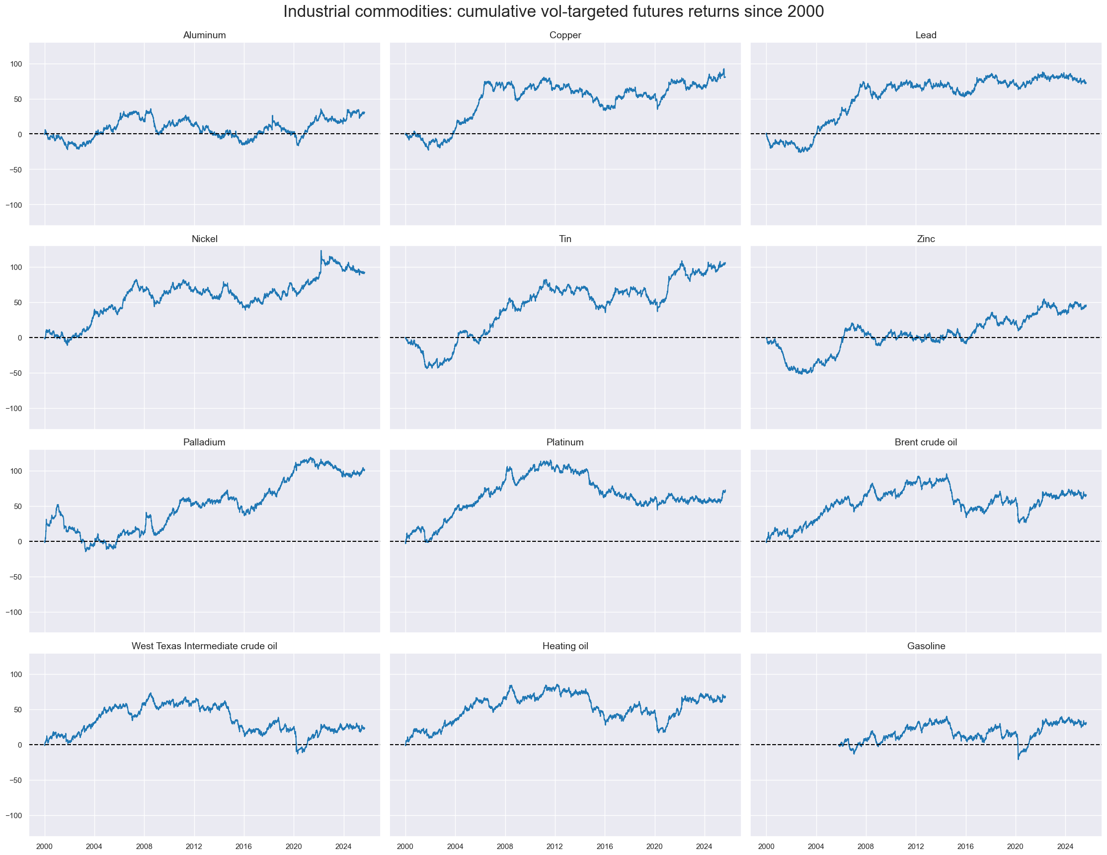 https://macrosynergy.com/notebooks.build/trading-factors/economic-surprises-and-commodity-futures-returns/_images/038455073eb833e64f819c93ed4f8891d5937a48045f4a2ae41530cac6d9575f.png