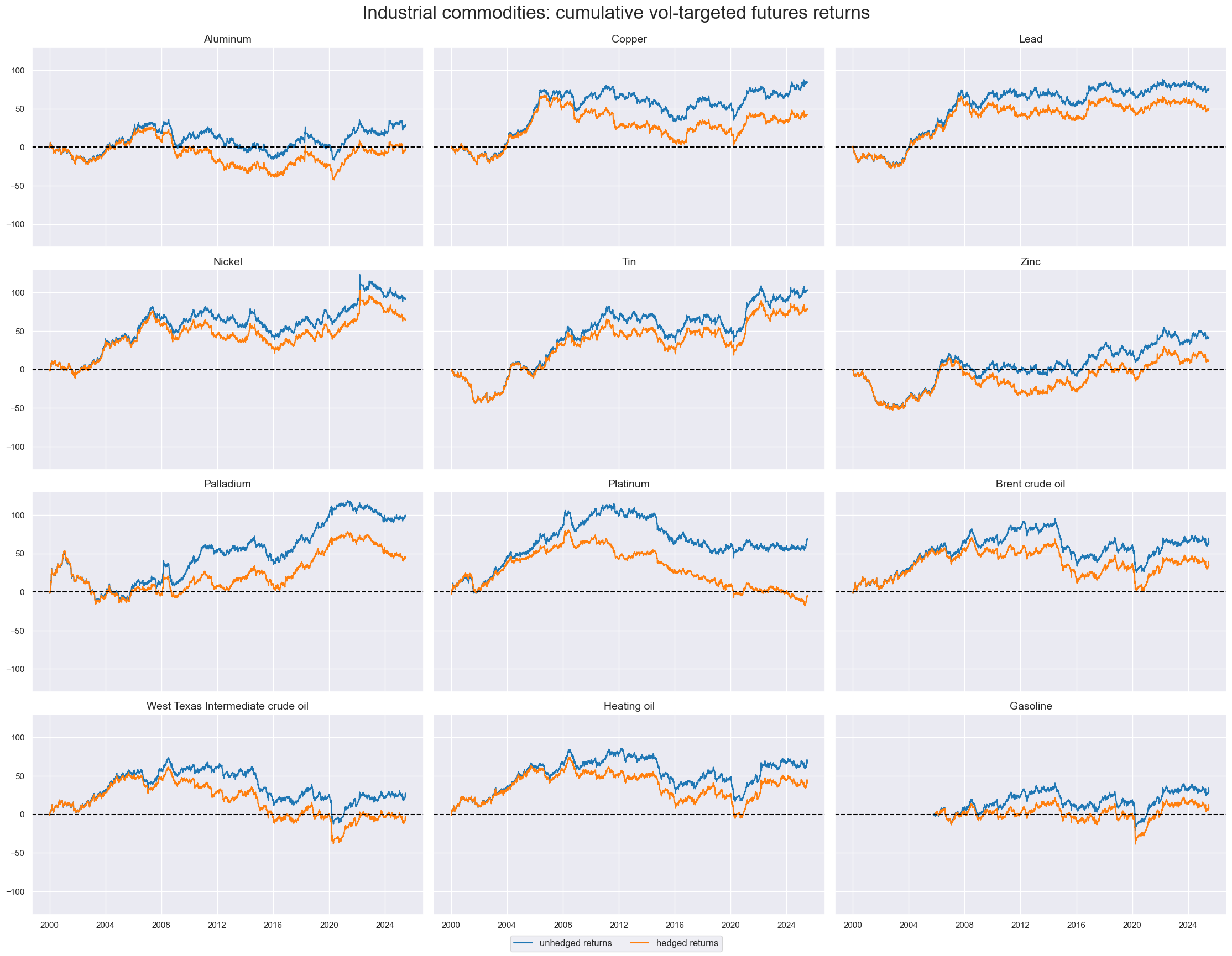 https://macrosynergy.com/notebooks.build/trading-factors/economic-surprises-and-commodity-futures-returns/_images/1ebb9c12f5f4905599f69ad01a3439114e6a45ad81fb3831e948086eae5bca9e.png
