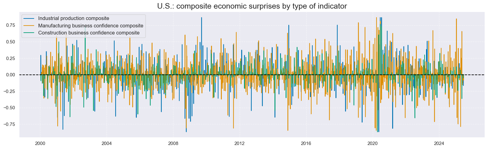 https://macrosynergy.com/notebooks.build/trading-factors/economic-surprises-and-commodity-futures-returns/_images/255b4d8ac177602bb12afe11d32ec7915d83c8e9d10fedc82fee2f5a47d0747a.png