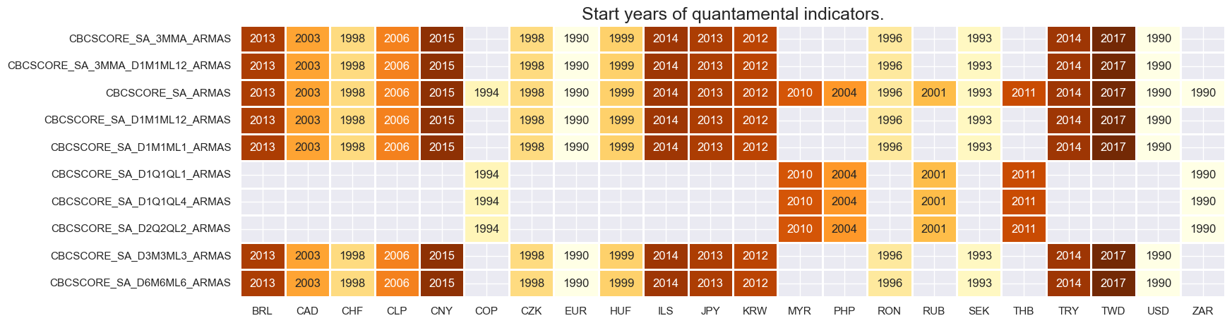 https://macrosynergy.com/notebooks.build/trading-factors/economic-surprises-and-commodity-futures-returns/_images/2c82fee6fca1b5185d54cf6e74bd9196def98dec4a7459c357bb99508312c0cf.png