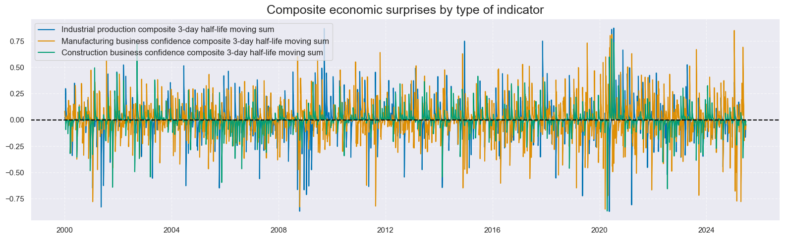 https://macrosynergy.com/notebooks.build/trading-factors/economic-surprises-and-commodity-futures-returns/_images/2fe95d29f1c3b38432aadcf6b4145c140620957d03db3097da8bedf65b9ff4e9.png