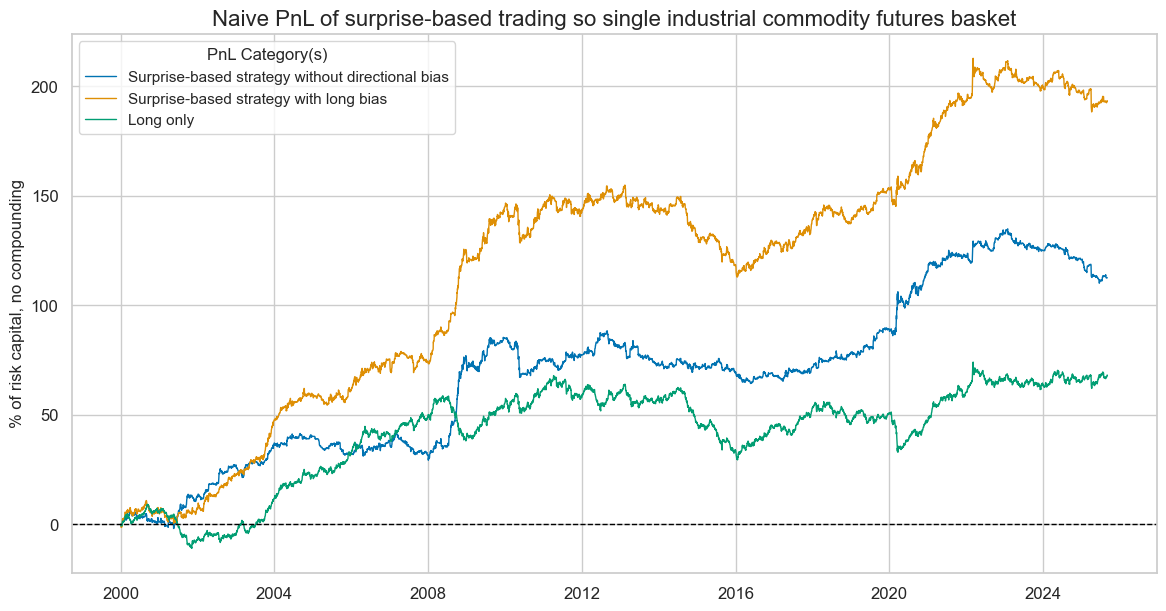 https://macrosynergy.com/notebooks.build/trading-factors/economic-surprises-and-commodity-futures-returns/_images/47e7f1e01a86493d8db1dc6c77a3585c1ce4b9316158418d6ed3fb488730d156.png