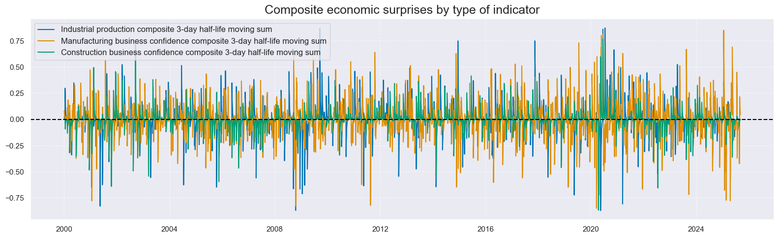 https://macrosynergy.com/notebooks.build/trading-factors/economic-surprises-and-commodity-futures-returns/_images/69cd630637757569cc8610806dc5c1d0d47751e4b757f1248eb602ddd674d9c9.png