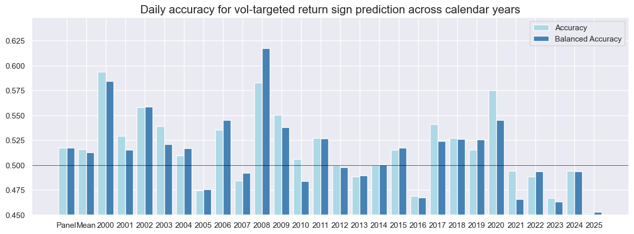 https://macrosynergy.com/notebooks.build/trading-factors/economic-surprises-and-commodity-futures-returns/_images/94af05e9056acb862391e739465ef14b6512c808f46ec9956bf407aa951f9d7e.png