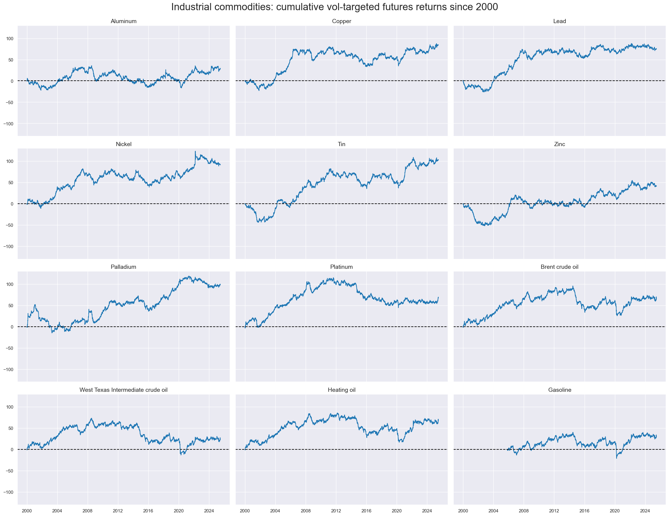 https://macrosynergy.com/notebooks.build/trading-factors/economic-surprises-and-commodity-futures-returns/_images/9f5ef04b636d3c354e22263f403b9ee0d1c9bff2a4549bd5267c2e588a2427fd.png