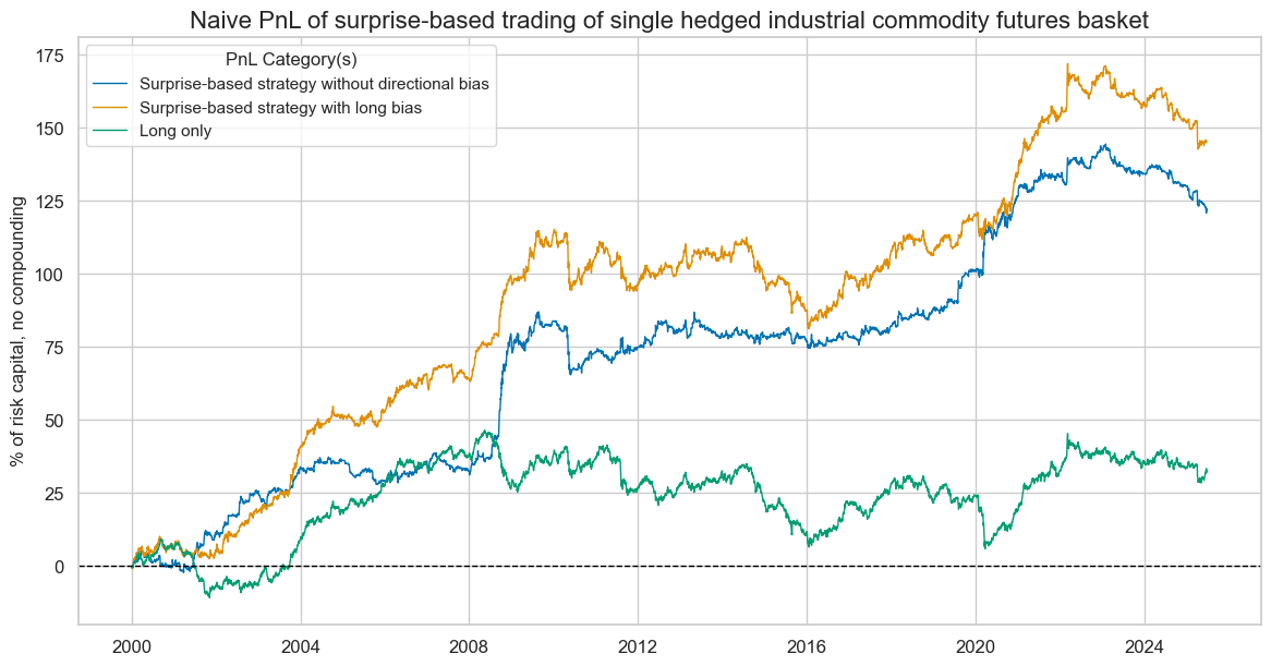 https://macrosynergy.com/notebooks.build/trading-factors/economic-surprises-and-commodity-futures-returns/_images/a7efb1e348a60b4b1b69bfbdc4db1d5b23831b95e5b8310aefd9538fc7156cdf.png