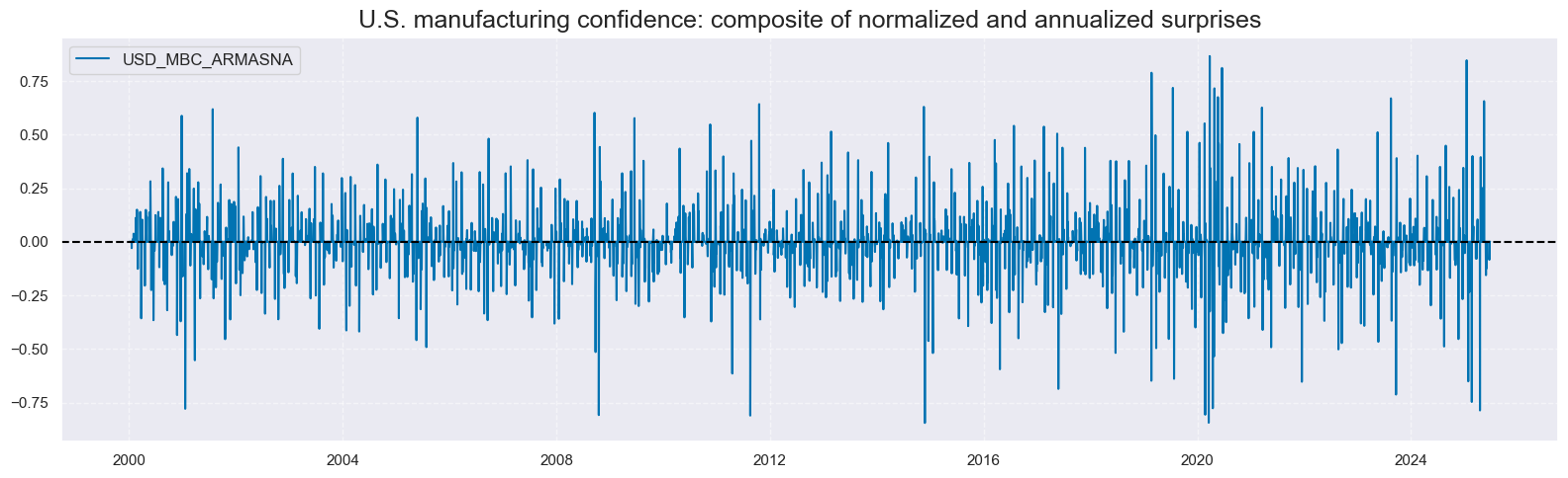 https://macrosynergy.com/notebooks.build/trading-factors/economic-surprises-and-commodity-futures-returns/_images/c5f15443928df19c6397ceea0376c282dff05ab1e08a81e810dc6e1b71935fa5.png