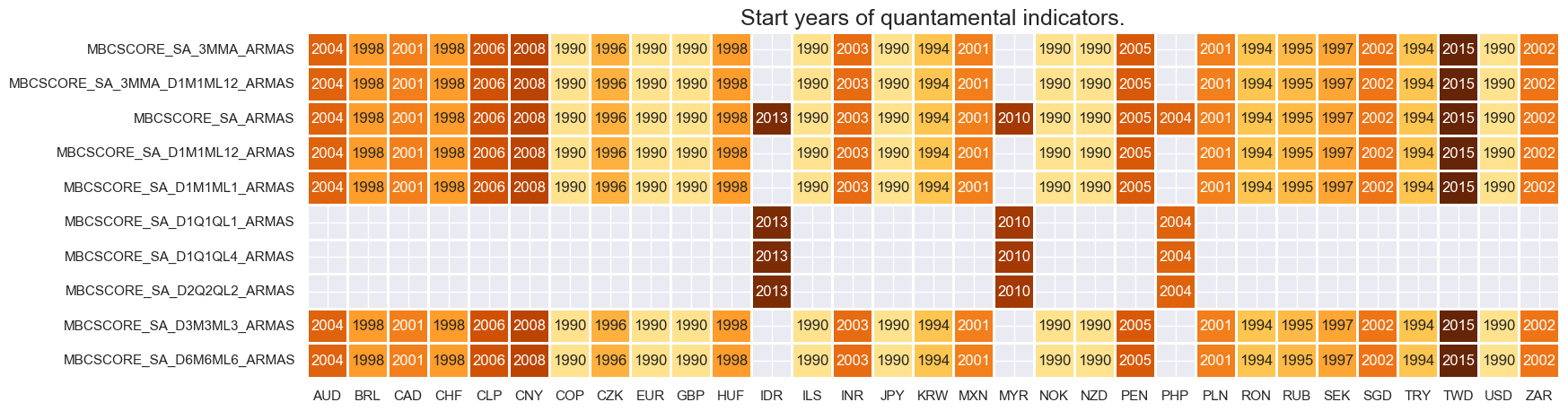https://macrosynergy.com/notebooks.build/trading-factors/economic-surprises-and-commodity-futures-returns/_images/cd48e1111787bf759983a86b1a234808b01987e708bd1724feae30a5c9dc534a.png
