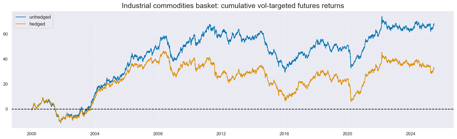 https://macrosynergy.com/notebooks.build/trading-factors/economic-surprises-and-commodity-futures-returns/_images/d31809afd5ebc8b5da2a525d344ece94d409a6f9380f92727e3900f92304caf7.png