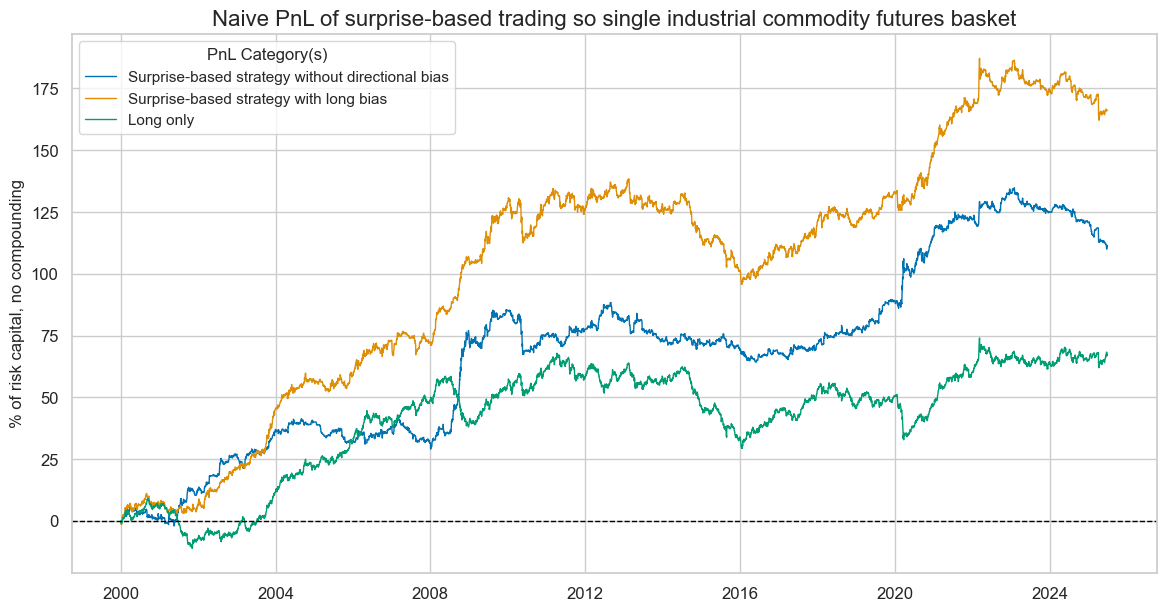 https://macrosynergy.com/notebooks.build/trading-factors/economic-surprises-and-commodity-futures-returns/_images/e447f4e041db591deb4cb3e7fd950fdcb2ce613fb087958b9d782487a8ad4fe3.png