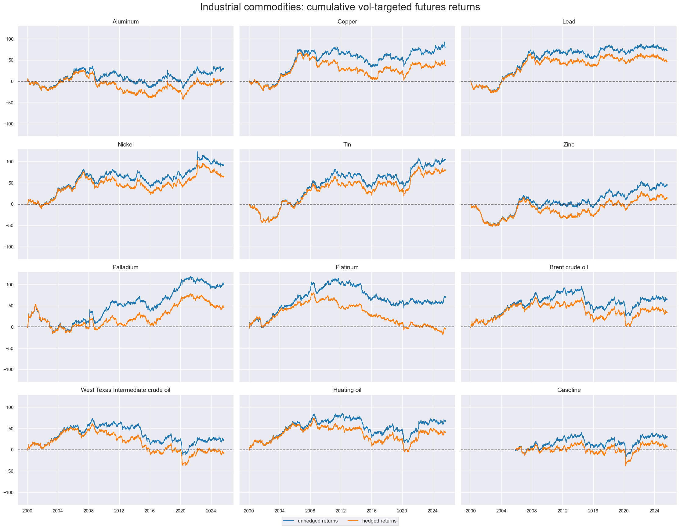 https://macrosynergy.com/notebooks.build/trading-factors/economic-surprises-and-commodity-futures-returns/_images/f2e48776850bd79a090caf572bdee85d4d2db306211de2f6ed538c6556a29874.png