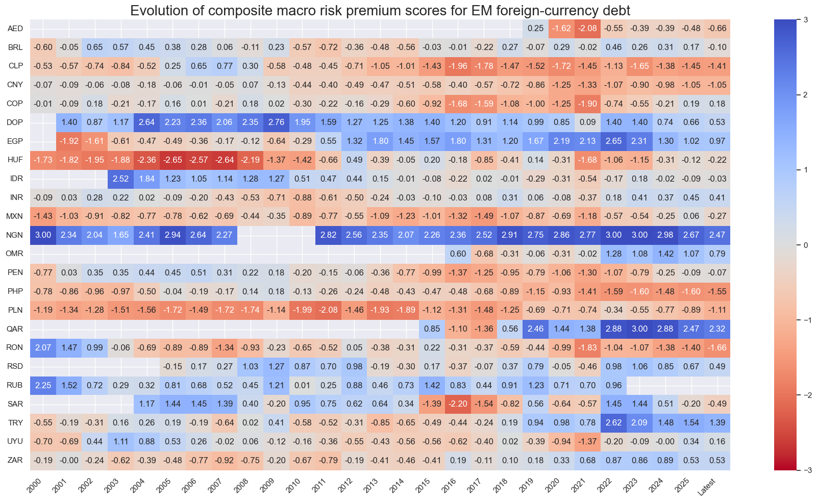 https://macrosynergy.com/notebooks.build/trading-factors/em-sovereign-debt-and-macro-risk-premia/_images/055b5f6d7741837d5318e633b30068c5426c596e80096c932fe3e05f1ebbea6f.png