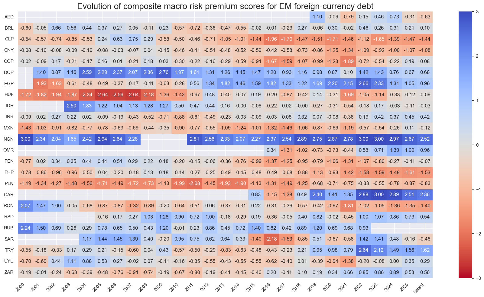 https://macrosynergy.com/notebooks.build/trading-factors/em-sovereign-debt-and-macro-risk-premia/_images/0a164df5c92e008740174022a5bb043a0f71d0c1b83c68ccc926e44b10fd30fb.png