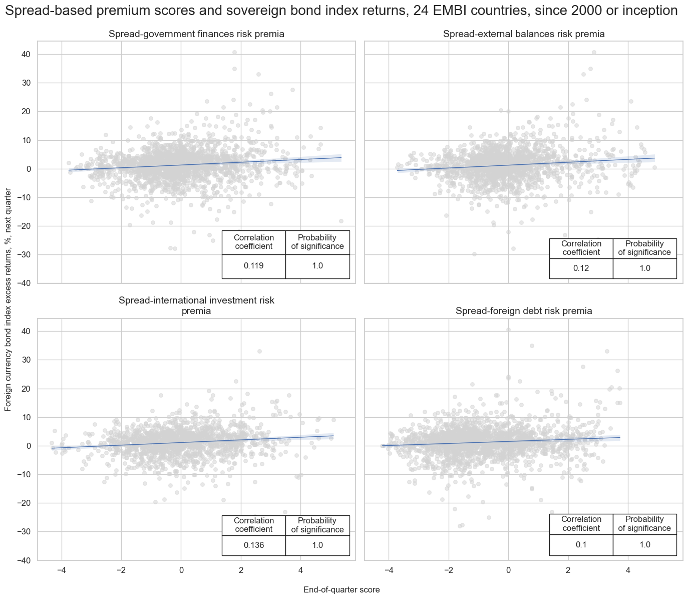 https://macrosynergy.com/notebooks.build/trading-factors/em-sovereign-debt-and-macro-risk-premia/_images/0d96467ef5390bba1529af5fe2b15e5e41a5ff54a38a1959bcb4c6cc57201fd8.png
