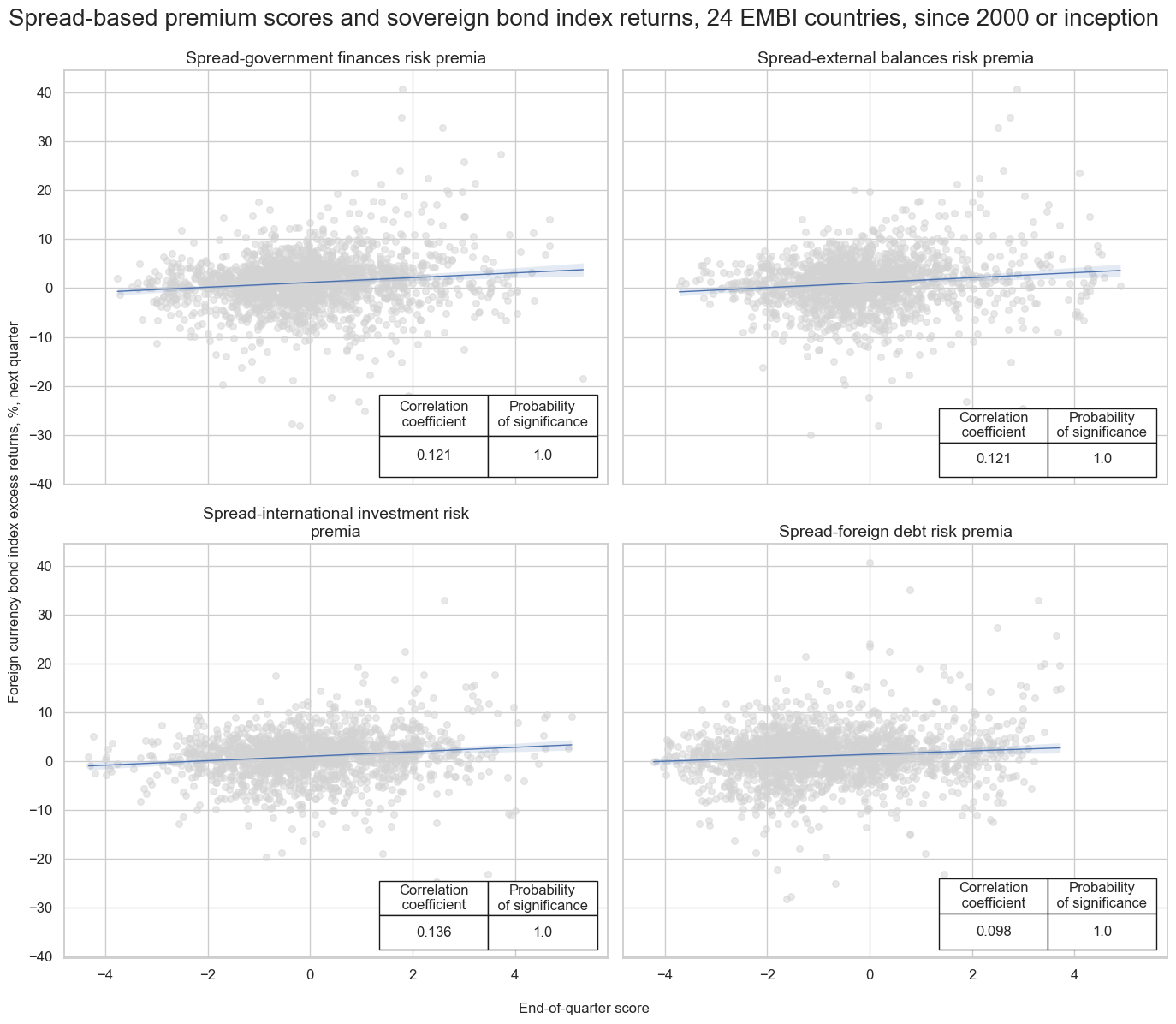 https://macrosynergy.com/notebooks.build/trading-factors/em-sovereign-debt-and-macro-risk-premia/_images/11ef27ad60bf2c2ef9cf9786d0da5e603adf93c6834da292d7b565a2b6fd8662.png