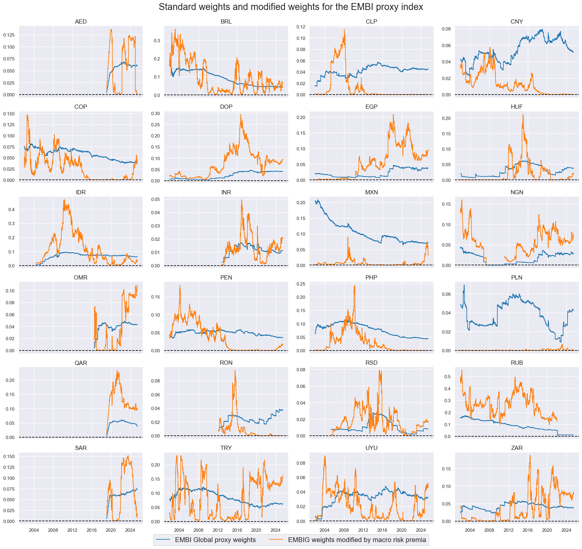 https://macrosynergy.com/notebooks.build/trading-factors/em-sovereign-debt-and-macro-risk-premia/_images/14740b9f0f1aea372191a07dacf118a30db68d29b9d141800732d1b3b3ee42a5.png