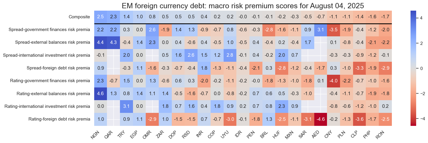 https://macrosynergy.com/notebooks.build/trading-factors/em-sovereign-debt-and-macro-risk-premia/_images/17753c0ecc5d7beef26adbc8504bd56e79fe6e42bdedcdb3baf5ad314dbd5671.png