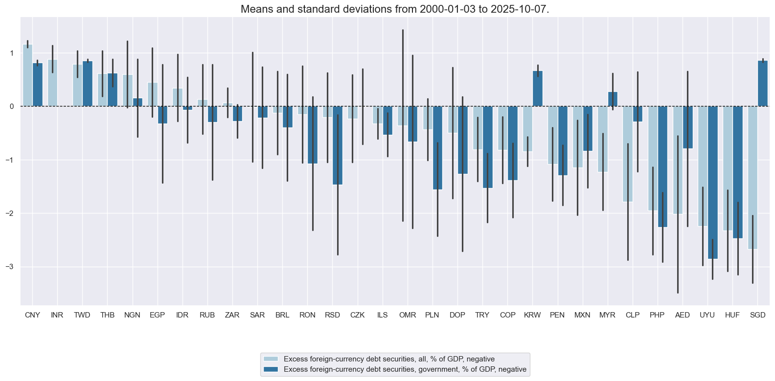 https://macrosynergy.com/notebooks.build/trading-factors/em-sovereign-debt-and-macro-risk-premia/_images/1a32273ad10c2abbeab066d345a4af2f15e01e8b8f1f3afa93ee34b21d2b5699.png