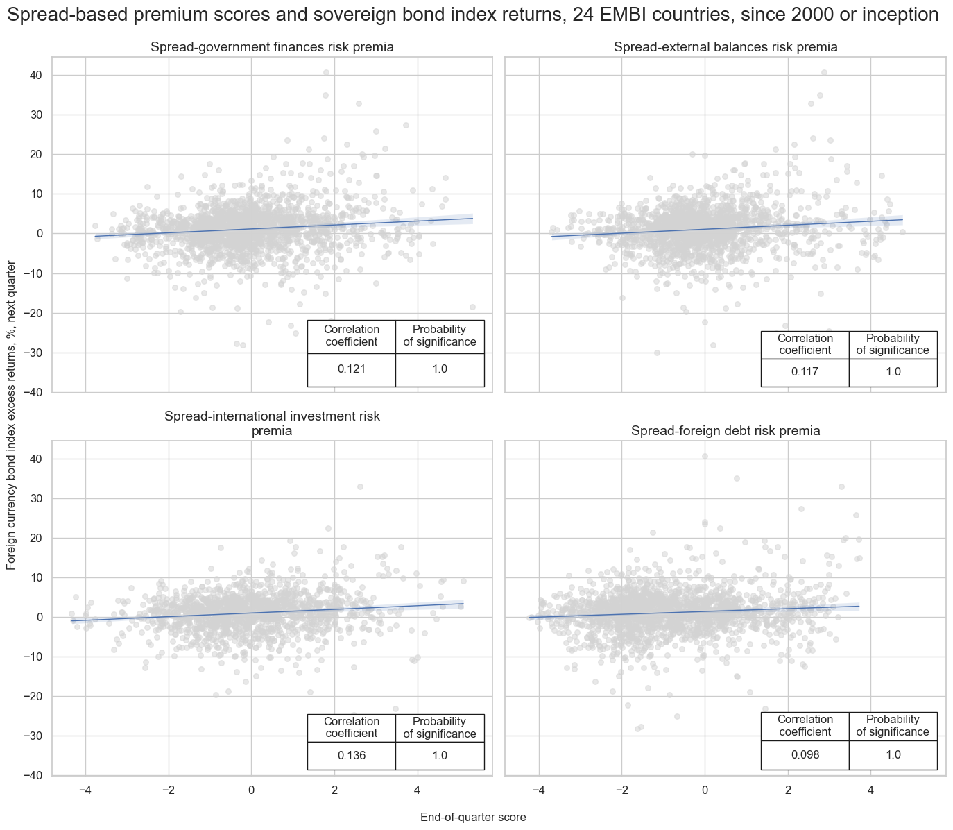 https://macrosynergy.com/notebooks.build/trading-factors/em-sovereign-debt-and-macro-risk-premia/_images/1d4f8940fe250c0bf243c69eb653f456e376466b1ab04d850127edce65e4d622.png