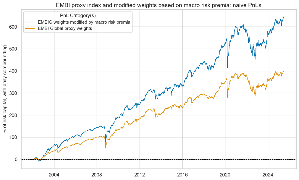 https://macrosynergy.com/notebooks.build/trading-factors/em-sovereign-debt-and-macro-risk-premia/_images/253b014c3b499946c6b3e66895f158996e8ef5cb0afc2226b0e637002a06d7e4.png
