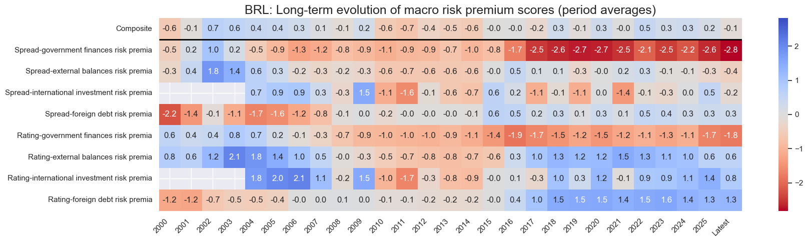 https://macrosynergy.com/notebooks.build/trading-factors/em-sovereign-debt-and-macro-risk-premia/_images/2a54f9604060c289ad04e243b9a07cc15286bf9abf653afad805a1a17217a023.png
